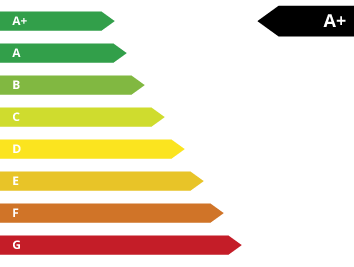 Energieeffizienz A+ Grafik