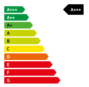 Energieeffizienz A+++ Grafik