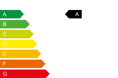 Emissionsklasse A